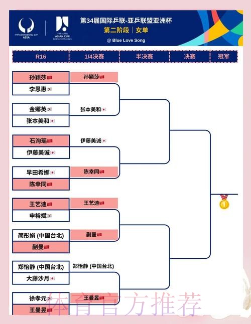 国乒四将晋级女单八强